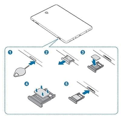 galaxy tab 3 sim card slot|SIM cards for your Galaxy phone or tablet .